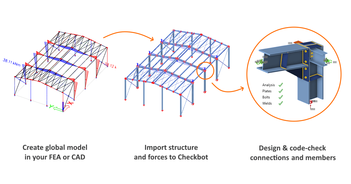 IDEA StatiCa Interoperabilidad BIM para el acero