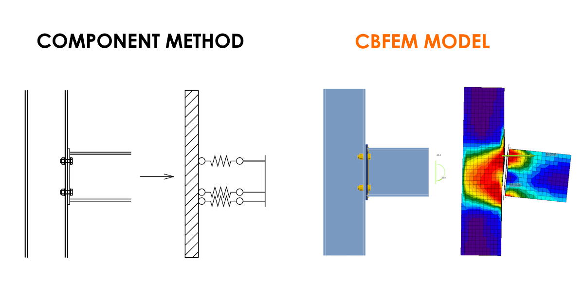 CBFEM - how it works, code compliance, validation and verification