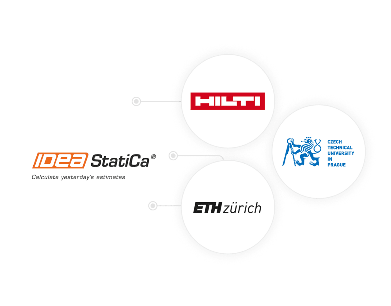 *R&D* PARTNERSHIPS