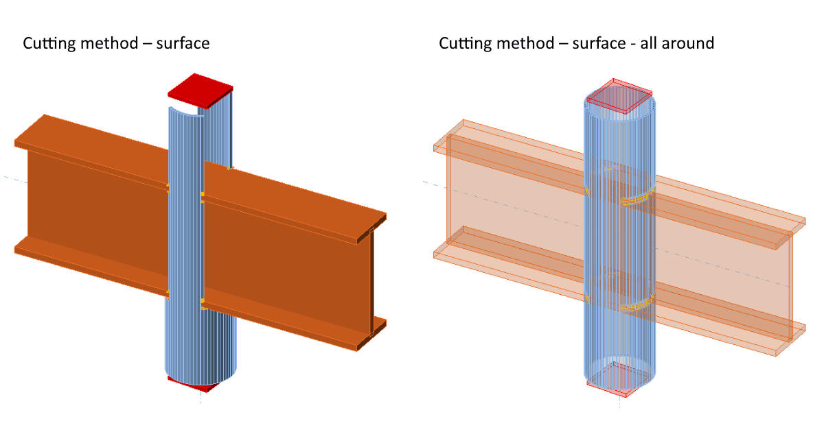IDEA StatiCa Surface - all around new cutting method