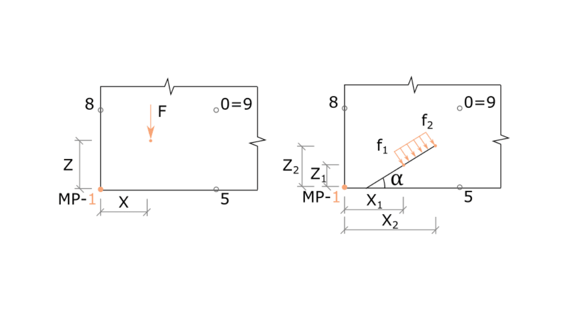 General description of Load impulses in Detail application