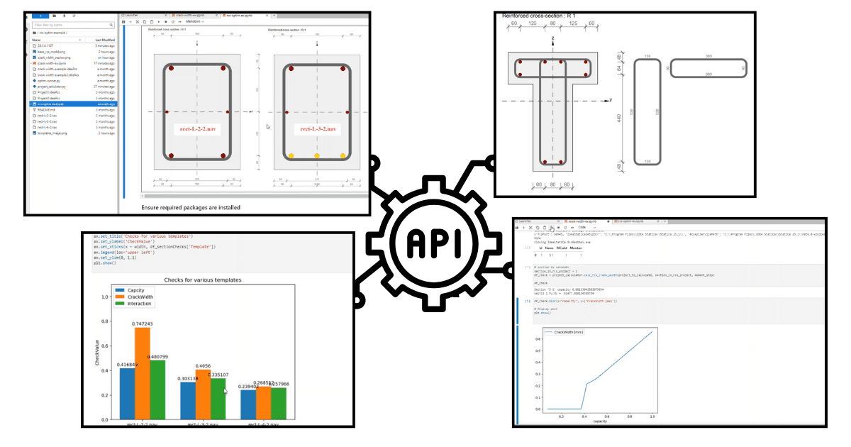 Automate tasks with APIs