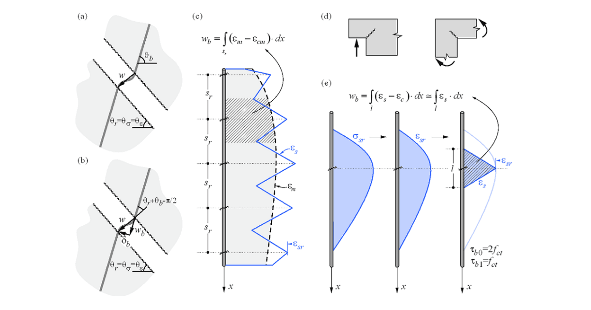 Assessment of the structure using the CSFM is performed by two different analyses: one for serviceability and one for ultimate limit state load combinations. IDEA StatiCa Detail - a structural engineering design software.