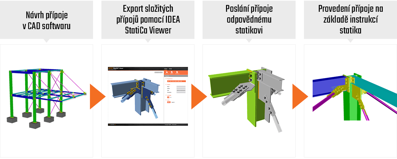 Hladká spolupráce se statiky a stavebními inženýry