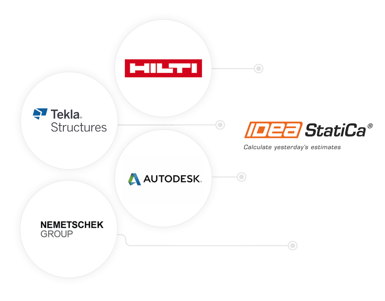 Trusted technology partner