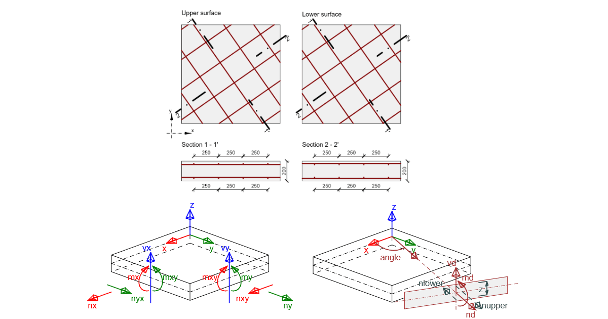 Structural design of reinforced concrete section (RCS) user guide according to Eurocode. The attached document contains a full user guide to the IDEA StatiCa RCS version 8. IDEA StatiCa - a structural analysis software.