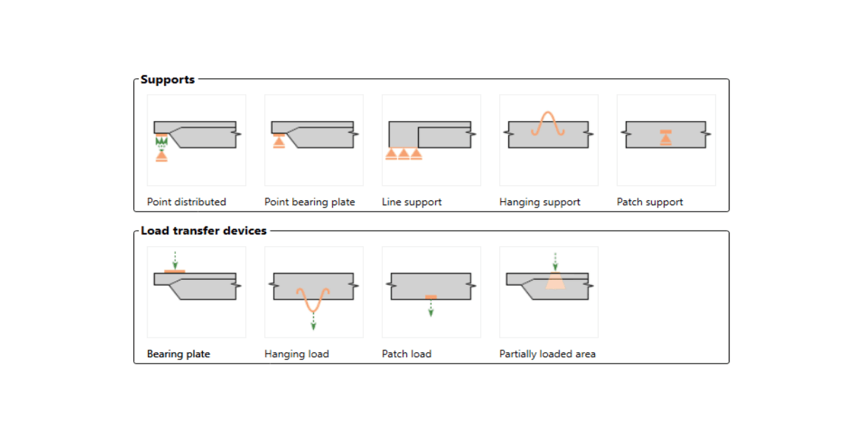 Supports and load transmitting components