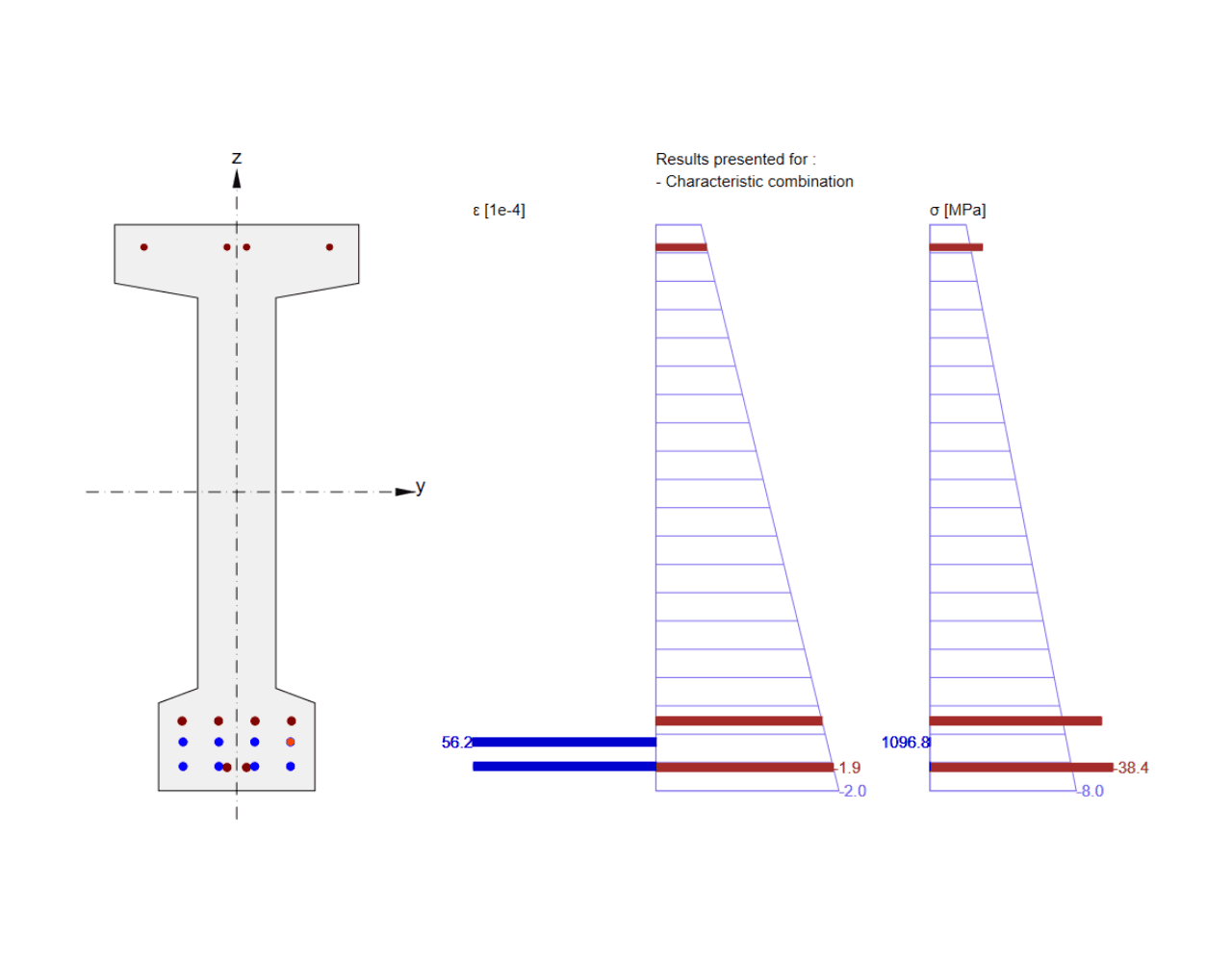 Structural design of prestressed beams with construction stages