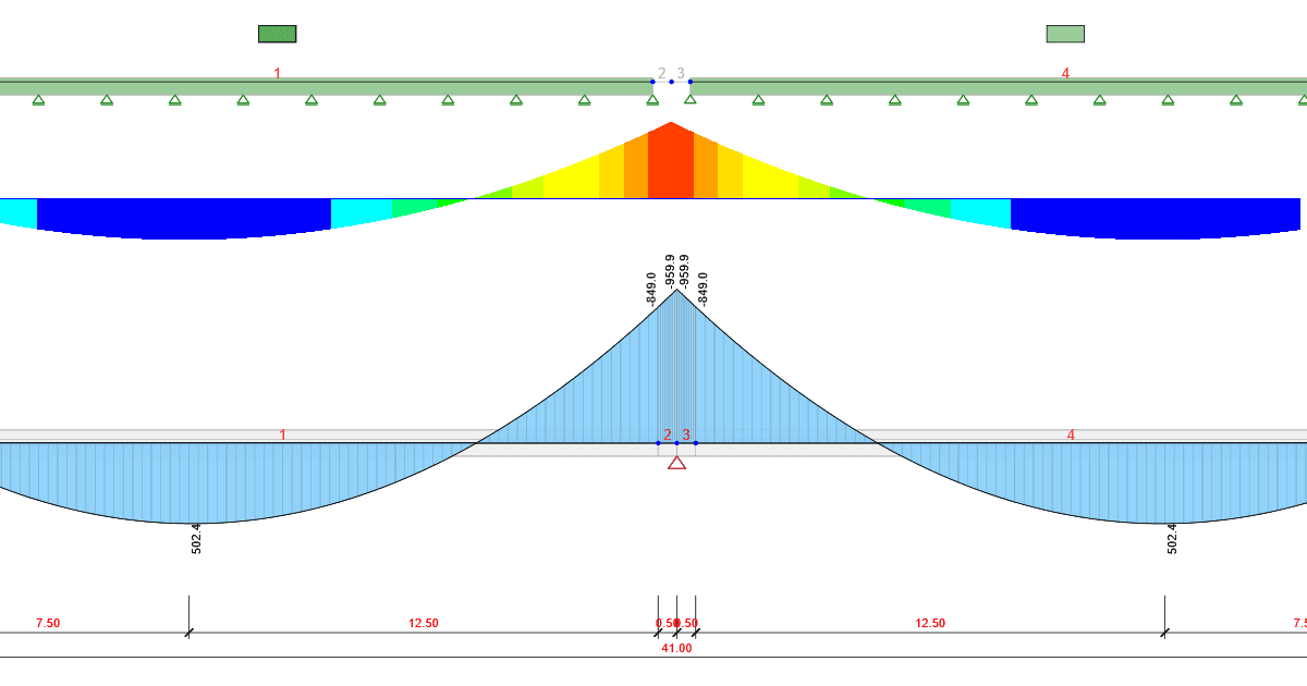 Influence of temporary supports on bending moment diagrams for composite structures