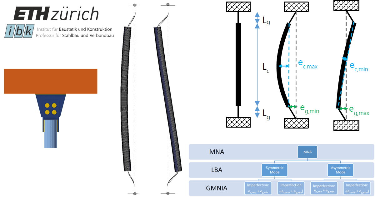 Braces with Single-sided Gusset Plates Connections