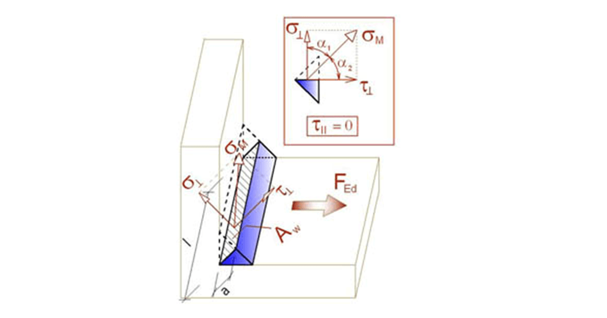 Fillet welds are checked according to EN 1993-1-8. The strength of butt welds is assumed the same as the base metal and is not checked. IDEA StatiCa - structural engineering design software for modeling welded connections.