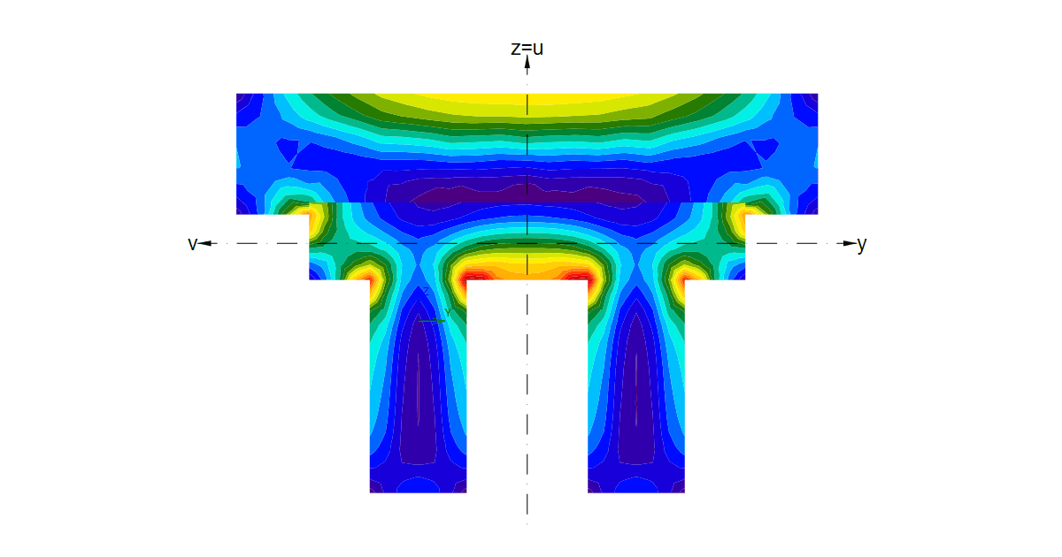 Shear stress caused by unit torsional moment Mx