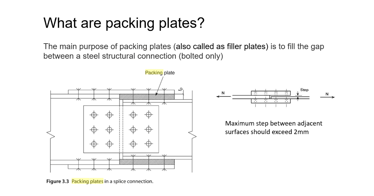 Packing (filler) plate