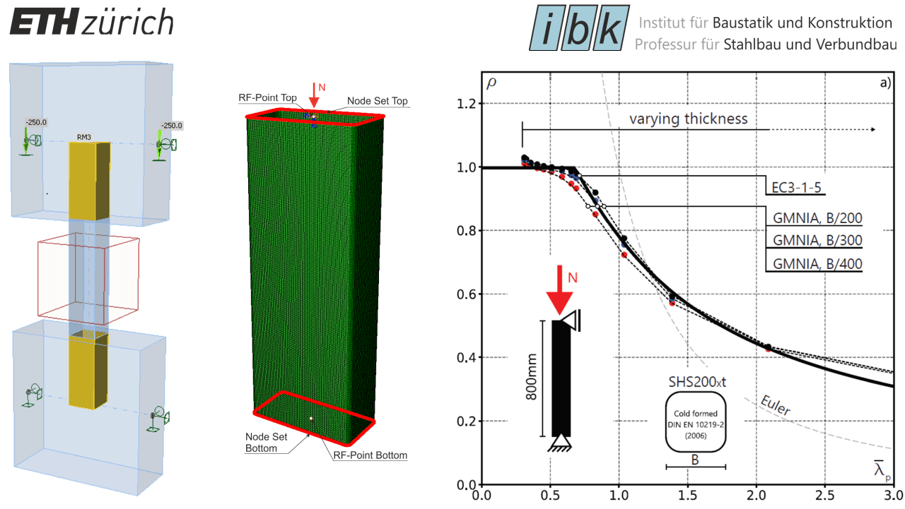 Comparison of the Buckling Resistance of SHS and RHS Profiles