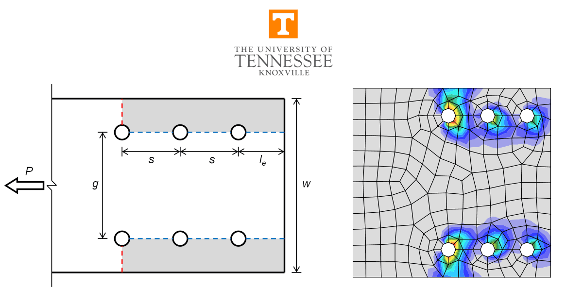 Block Shear Rupture in Bolted Connections (AISC)