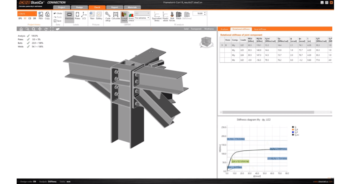Calculated stiffness analysis of the connection based on separation of the loads and the definition of member length