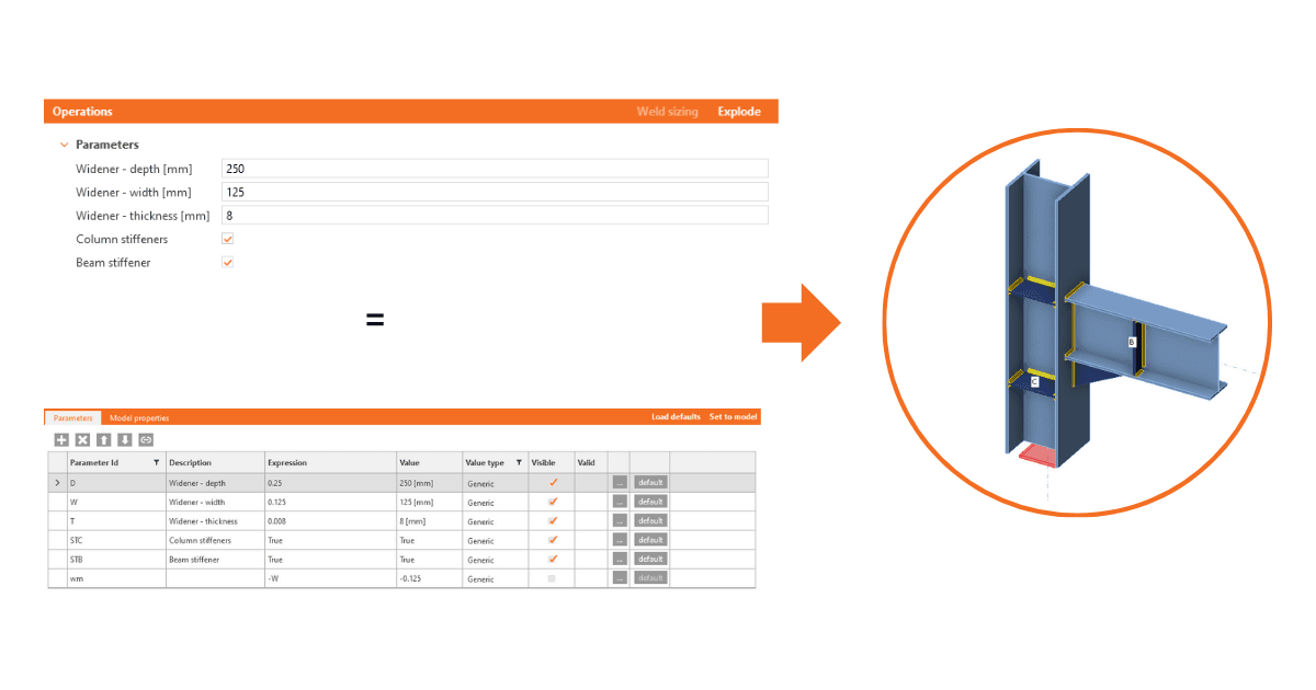 Parameters are useful for everyone