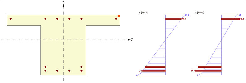 Limitare efort,diagrame