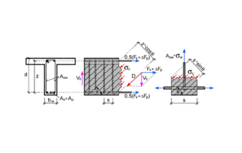 Interazione