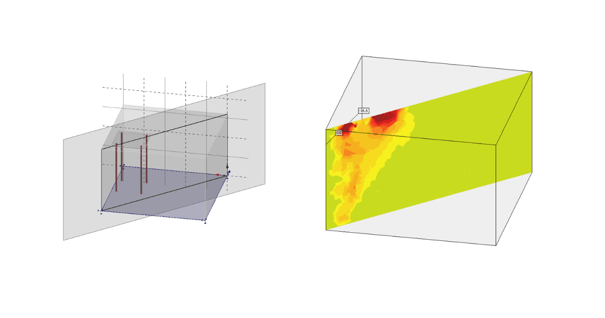 Investigate model behavior with Section results and Stress check