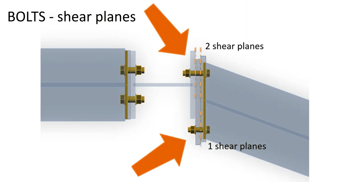 Bolt shear force calculated per shear plane
