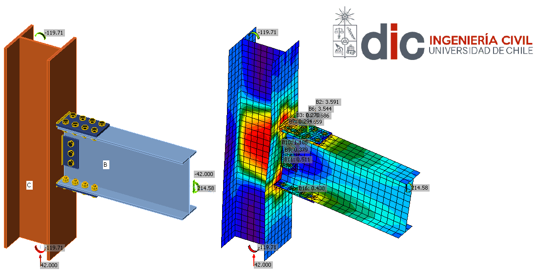 Benchmark study of a bolted flange plate moment connection (AISC)