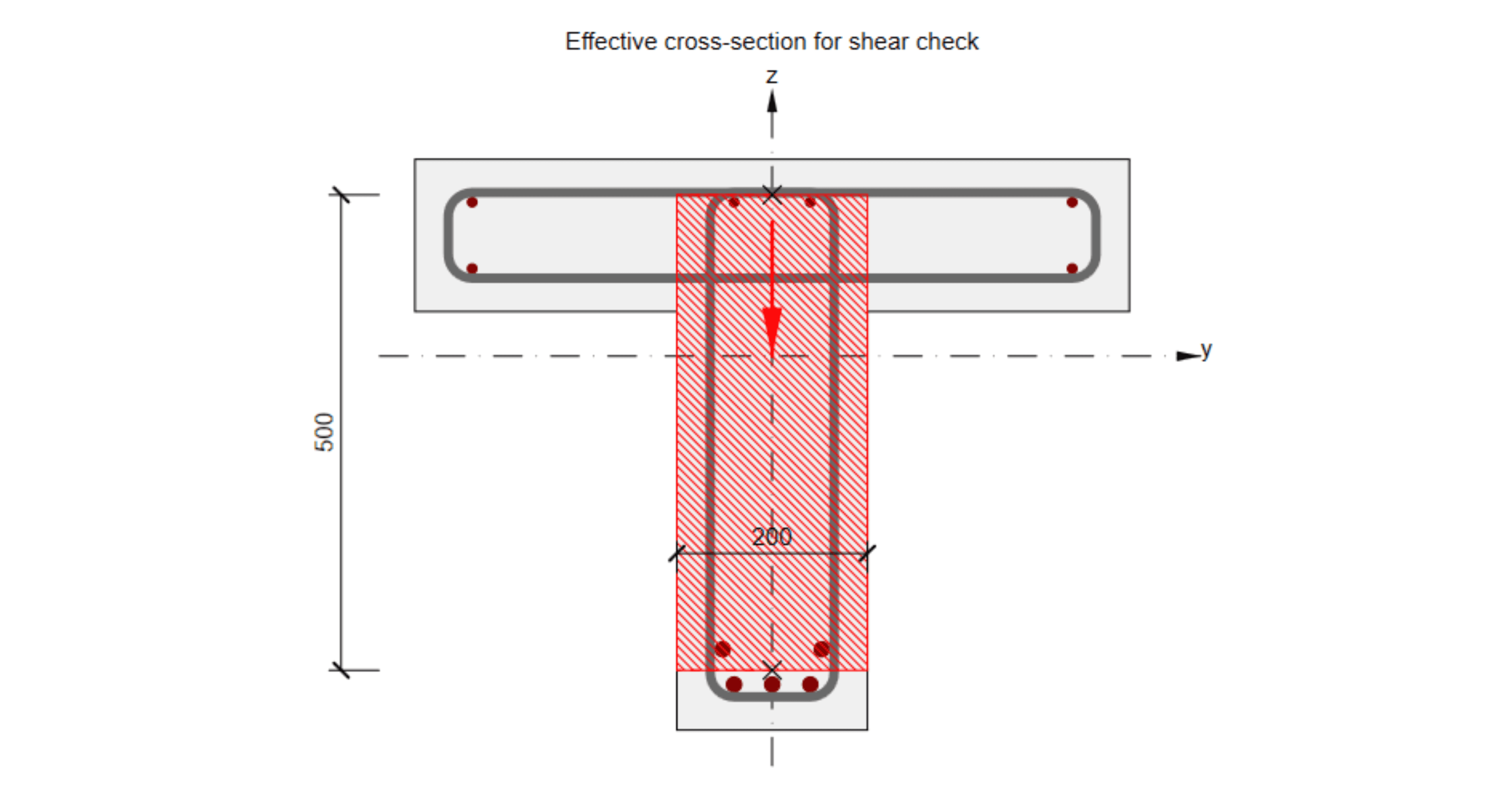 Interaction code-check advancements in RCS